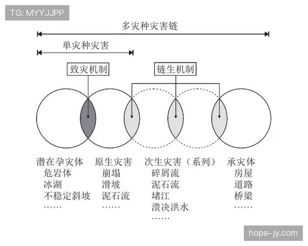 阿尔维斯与卡瓦哈尔进攻推进中的空间分散模式对比