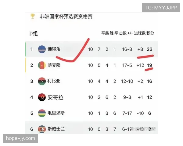 佛得角首次晋级2026世界杯正赛能否一鸣惊人 佛得角首次晋级2026世界杯正赛能否一鸣惊人