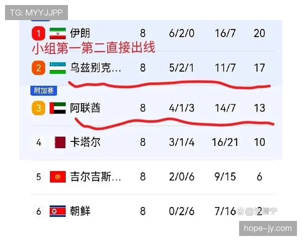 乌兹别克斯坦队冲击2026世界杯能否创造历史首度晋级正赛 乌兹别克斯坦队冲击2026世界杯能否创造历史首度晋级正赛