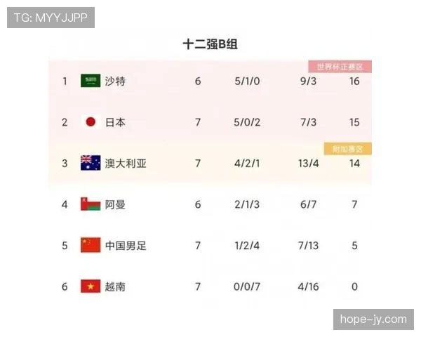 世界杯传统强队建队思路有何不同